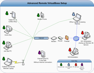 Remote VirtualBoss Diagram Advanced