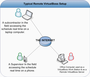 Remote VirtualBoss Diagram